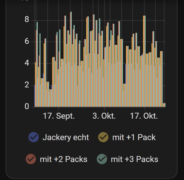 uni-meter Langzeit: echter Akku gegen simulierte +1/+2/+3 Packs pro Tag