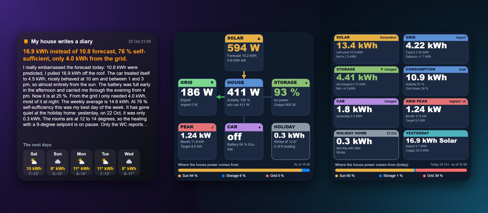iPhone widgets