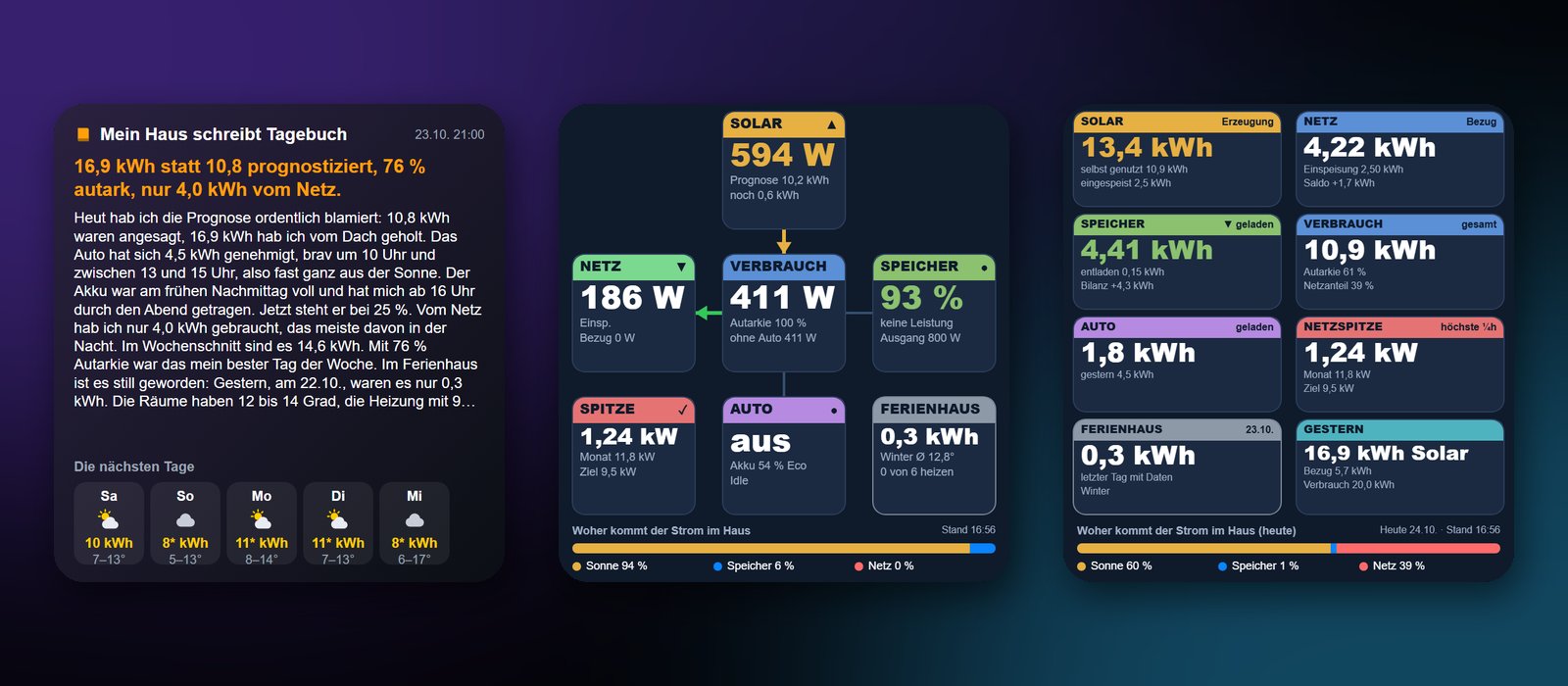 iPhone-Widgets